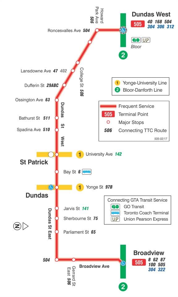 Χάρτης του τραμ γραμμή 505 Dundas