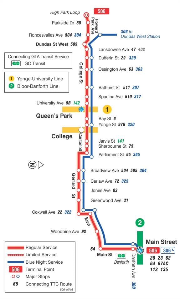Χάρτης του τραμ γραμμή 506 College/Carlton