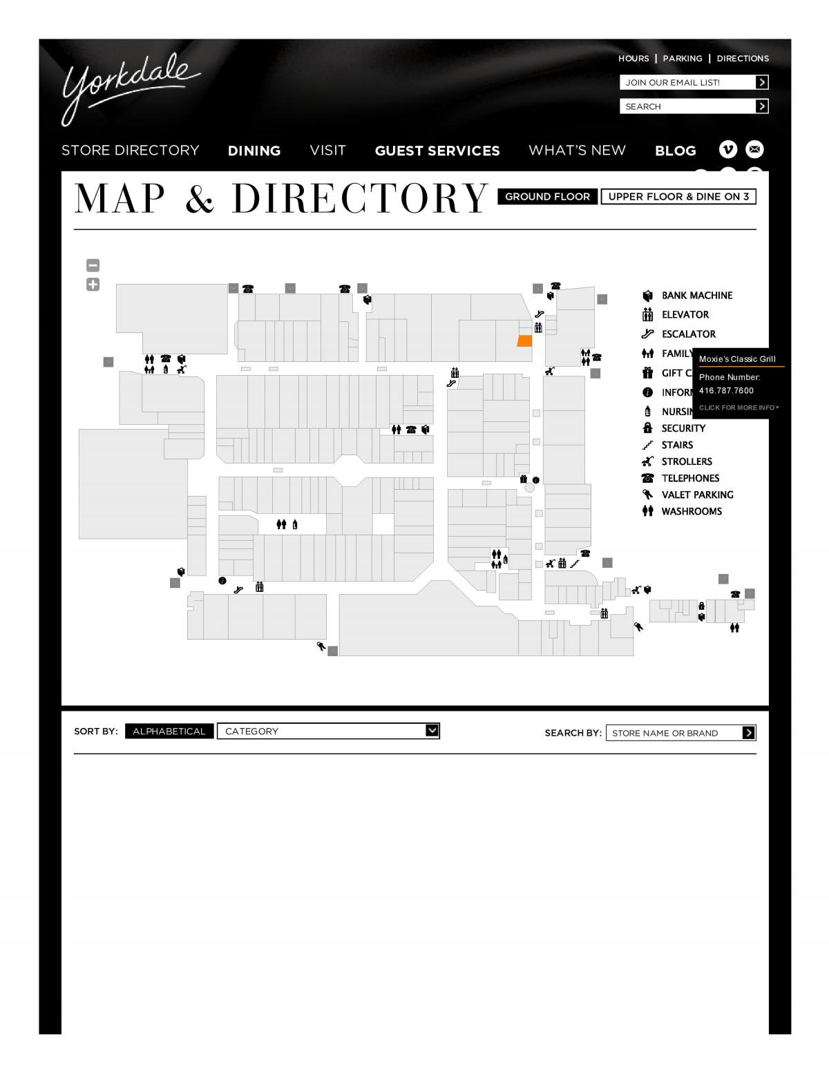 Χάρτης της Yorkdale Shopping Centre