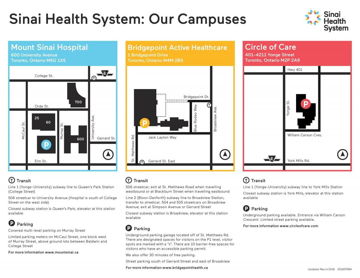 Χάρτης του Σινά σύστημα υγείας Τορόντο