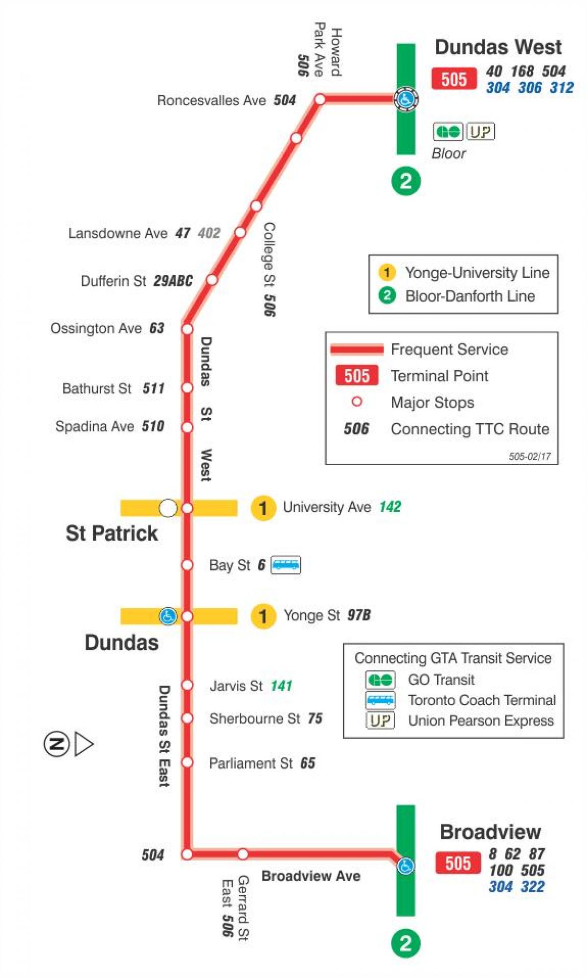 Χάρτης του τραμ γραμμή 505 Dundas