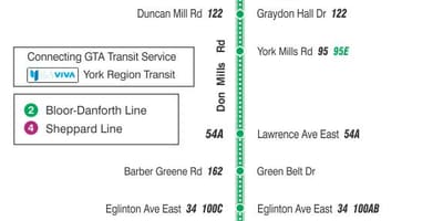 Χάρτης της TTC 185 Don Mills Πυραύλων δρομολόγιο Τορόντο