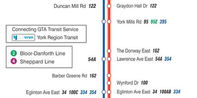 Χάρτης της TTC 25 Don Mills δρομολόγιο Τορόντο