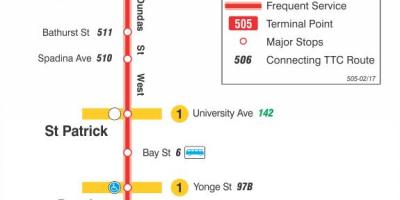 Χάρτης του τραμ γραμμή 505 Dundas